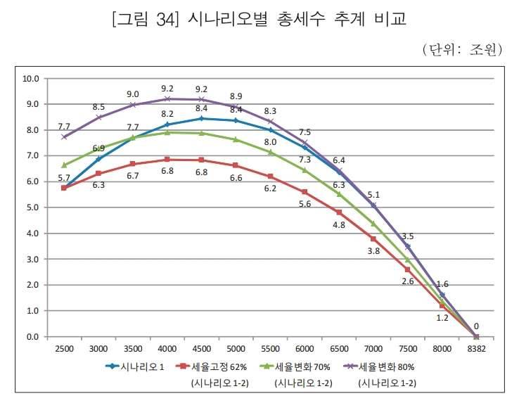 왜 정부는 담배가격은 4500원으로 올렸을까 (커뮤니티 - 이슈토론방)