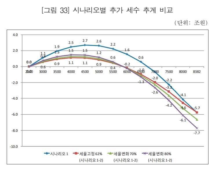 왜 정부는 담배가격은 4500원으로 올렸을까 (커뮤니티 - 이슈토론방)