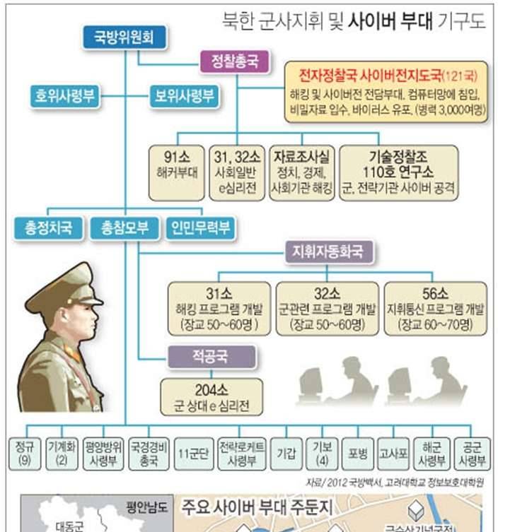 국정원기무사댓글부대 (커뮤니티 - 이슈토론방)