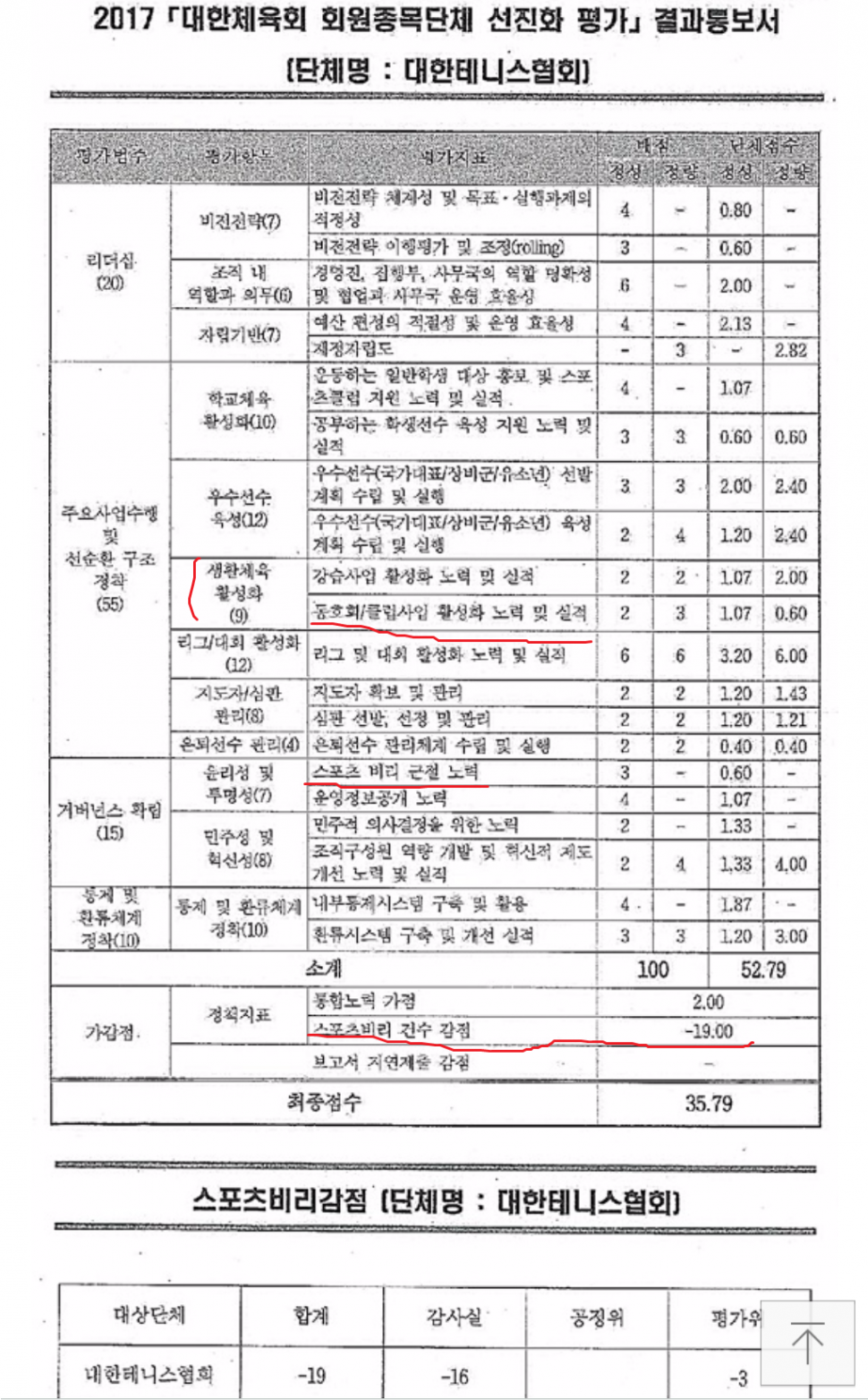 국민청원 부탁드리겠습니다 (커뮤니티 - 이슈토론방)