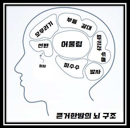 오무리파에서 선반파로 잠시 바람쐬러갑니다 (월척지식 - 찌공방)