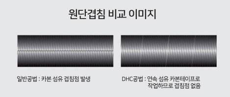 DHC대물조선범 1차 리뷰 개발 간접 체험 DHC공법 은성사 주요낚시대 비교표 (낚싯대포럼 - 은성)