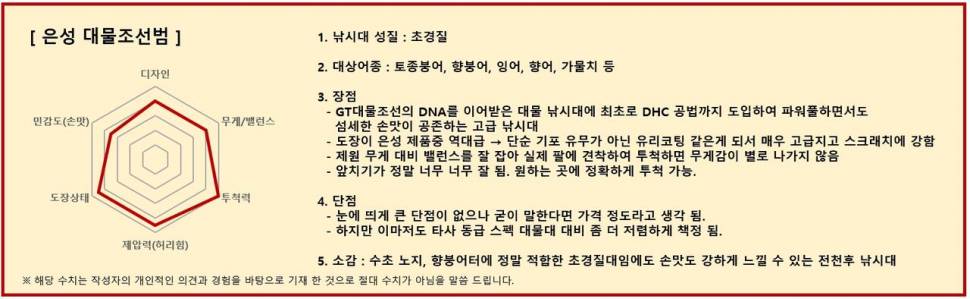 대물조선범 사용후기 언박싱 필드사용기 (낚싯대포럼 - 은성)
