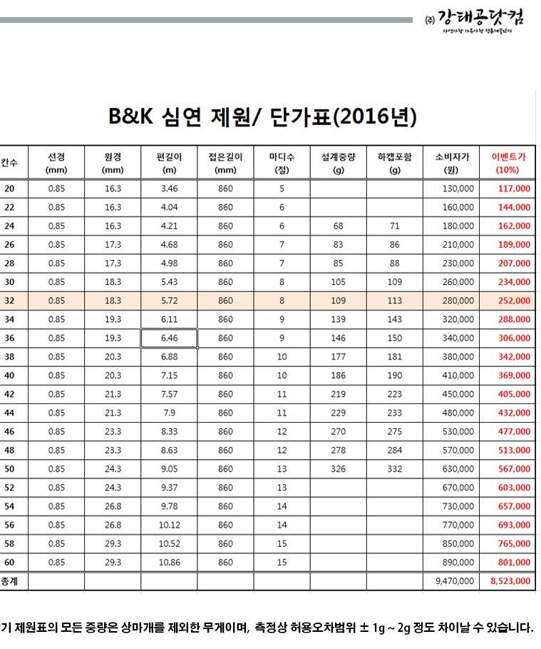BK 심연 사용기 (낚싯대포럼 - 기타)