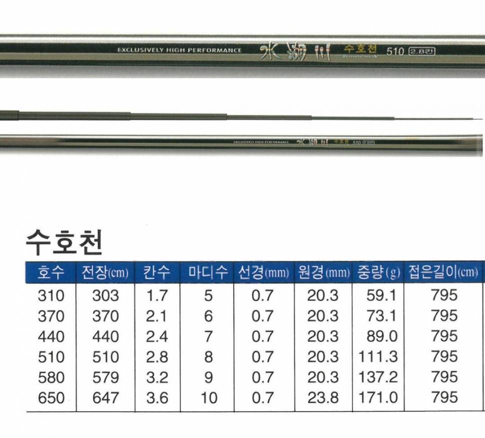 선우에서 판매하는 수호천 써보신 조사님 (낚싯대포럼 - 기타)