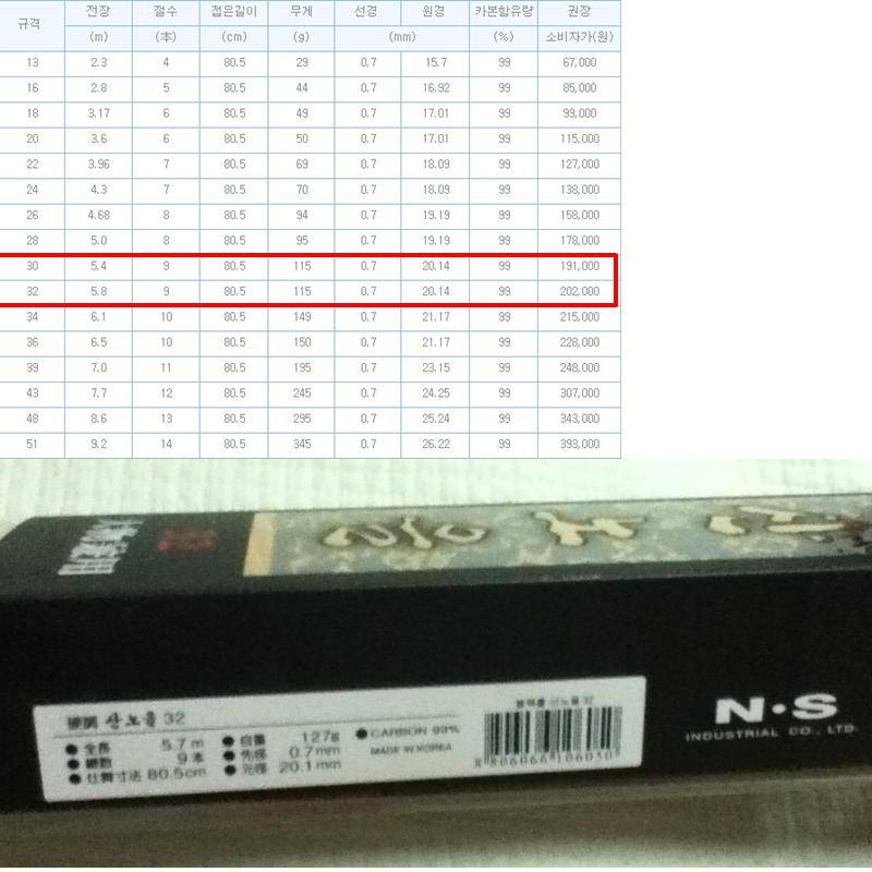 산노을 제원 확인결과NS 서비스센터 답변 (낚싯대포럼 - NS)
