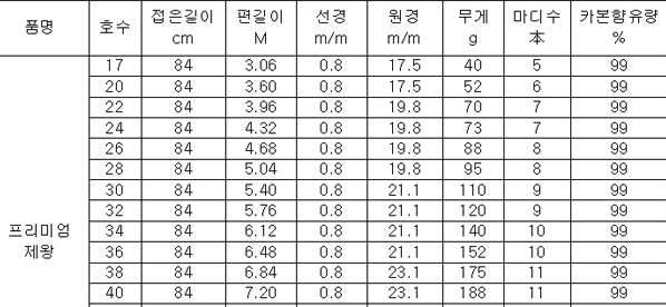 프리미엄제왕 사용 하시는분 의견 (낚싯대포럼 - 포럼공통)