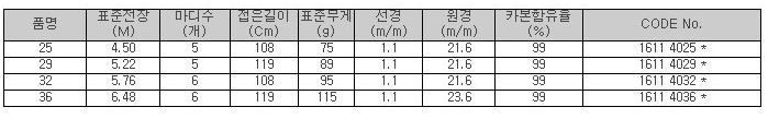 30칸 88g실측 경질대가 10만원 (낚싯대포럼 - 포럼공통)