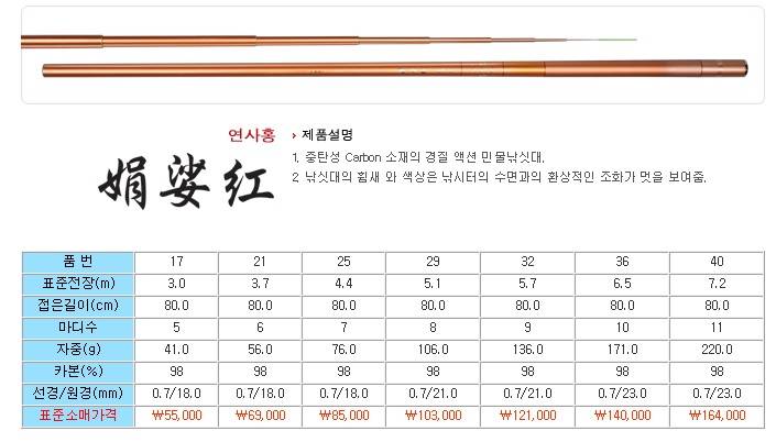 질문 초보 민물대 추천 부탁드립니다 (낚싯대포럼 - 포럼공통)