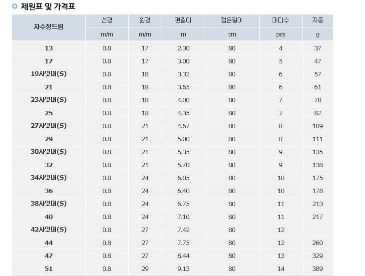 질문 초보 민물대 추천 부탁드립니다 (낚싯대포럼 - 포럼공통)
