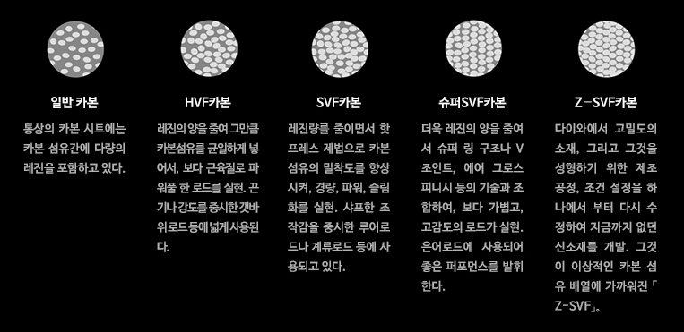다이와 낚시대 및 공장 그리고 개인적인 생각 (낚싯대포럼 - 포럼공통)