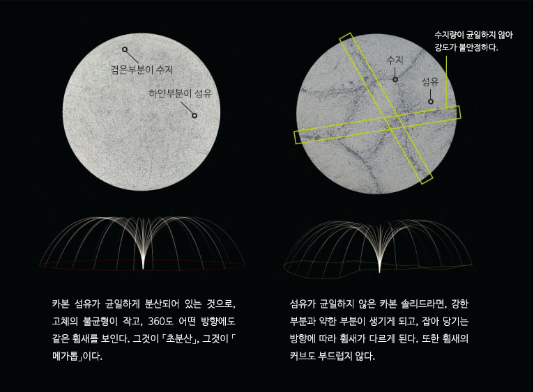다이와 낚시대 및 공장 그리고 개인적인 생각 (낚싯대포럼 - 포럼공통)