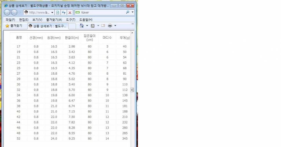 우연히 체어맨블루 제원표를보다가 궁금해서 올립니다 (낚싯대포럼 - DIF)