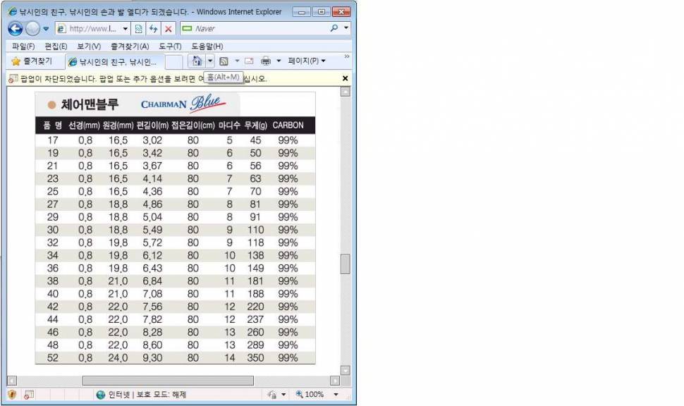 우연히 체어맨블루 제원표를보다가 궁금해서 올립니다 (낚싯대포럼 - DIF)