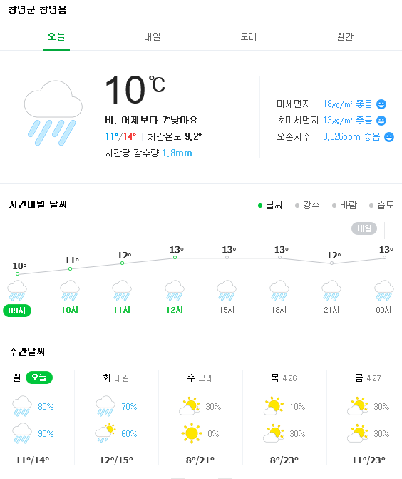 창녕권 붕어 (조황조행기 - 낚시점조황)