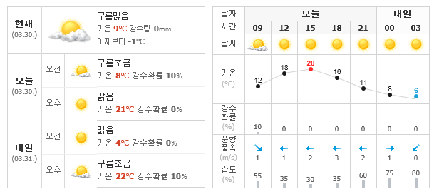 창녕 대물터 조황 (조황조행기 - 낚시점조황)