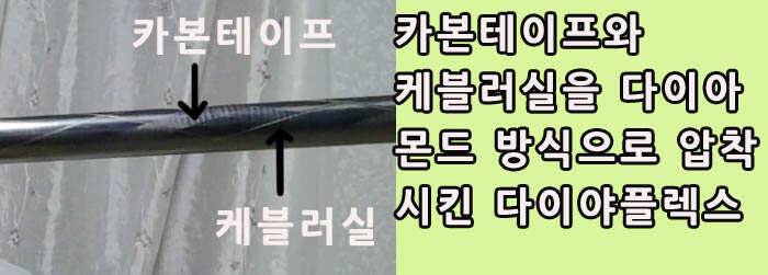 낚시대 진화과정 큰 획을 그은 제품들붕어낚시 업그레이드 제2회 (조황조행기 - 낚시점조황)