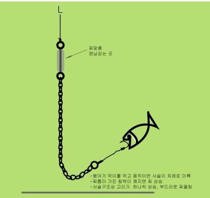 사슬채비에 대해서 (사용기강좌 - 강좌)
