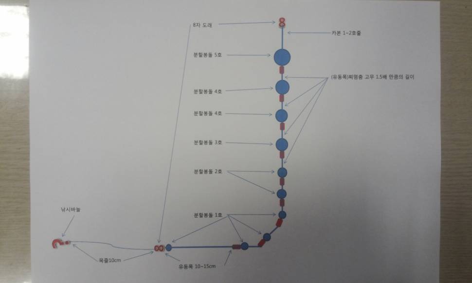 채비 좀 봐주셔염 (사용기강좌 - 강좌)