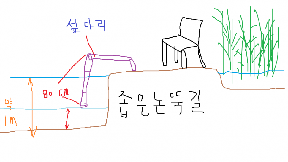 발받침대 두배 더 활용하기 장비하나라도 줄여봅시다 (사용기강좌 - 나의낚시장비)