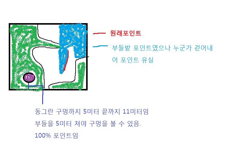 포인트 관련 질문입니다 (월척지식 - 기타지식)