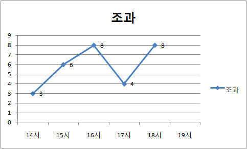 산곡낚시터에서 만세삼창 (유료터정보 - 유료터조행기)