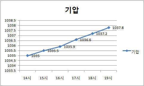 산곡낚시터에서 만세삼창 (유료터정보 - 유료터조행기)