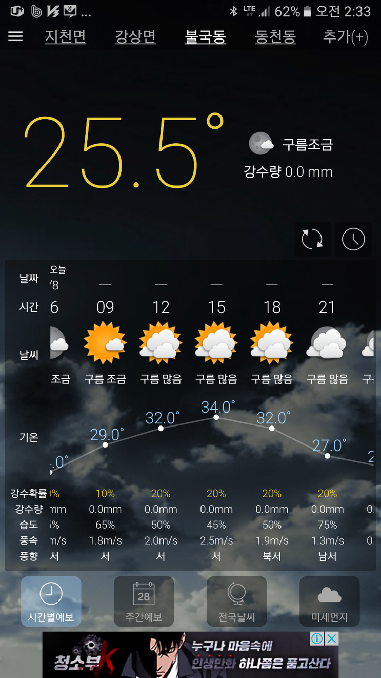 폭염속 출조 (유료터정보 - 유료터조행기)