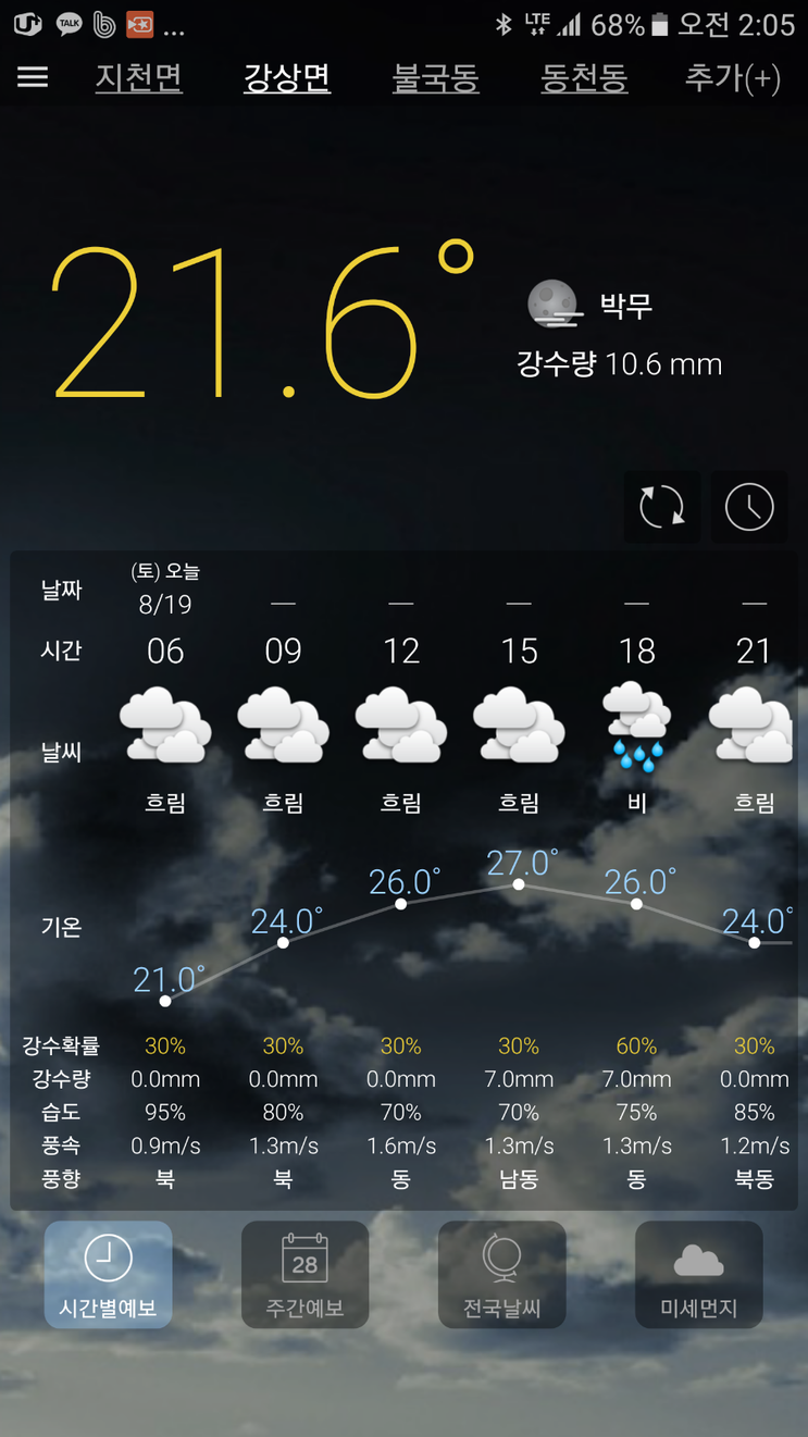 대석낚시터 ㅡ 금요일 출조 (유료터정보 - 유료터조행기)