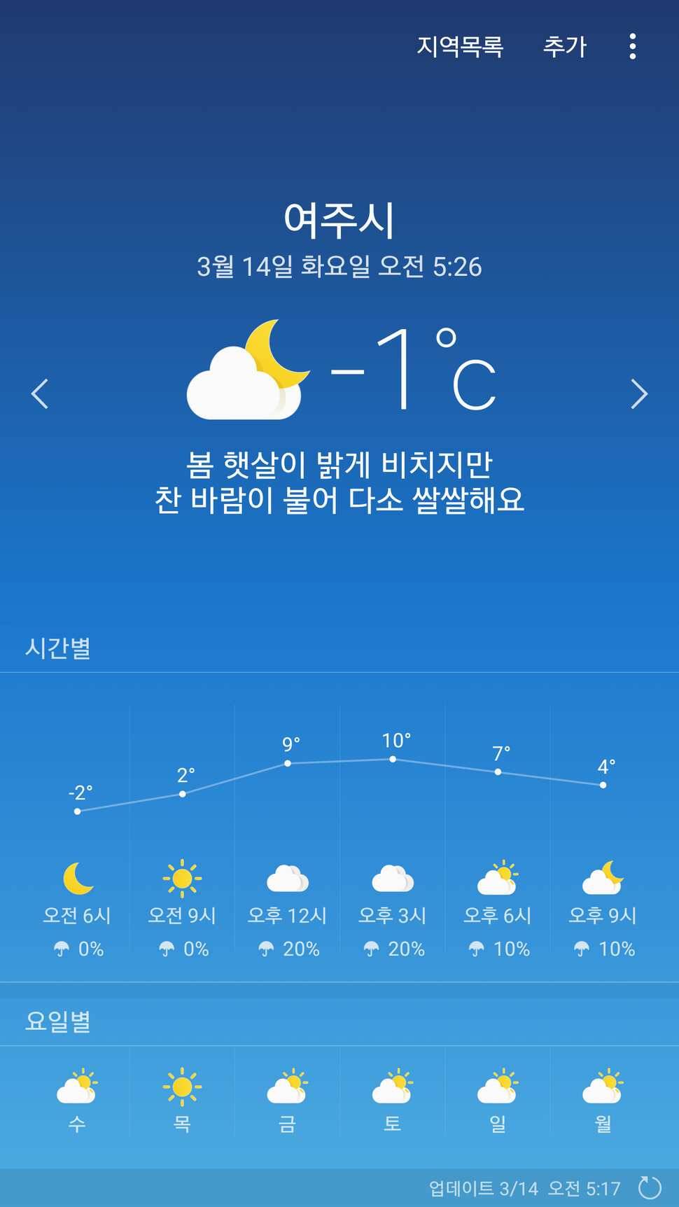 대석낚시에 다녀 왔습니다 (유료터정보 - 유료터조행기)