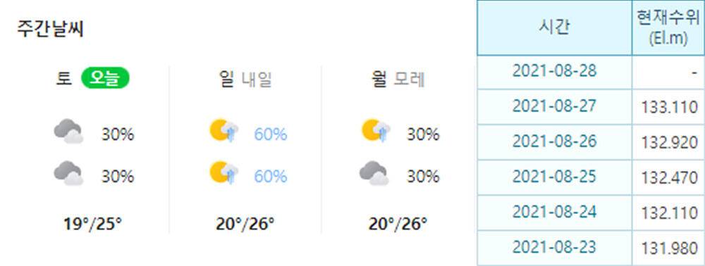 하천 낚시터 45cm 붕어 조황 소식 (조황조행기 - 특파원조황)