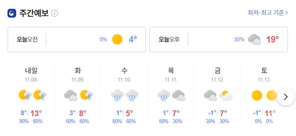 좋은 조황을 보인 충주호 명서 하천 낚시터 소식 (조황조행기 - 특파원조황)