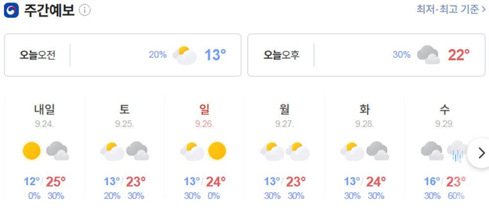 충주호 하천 낚시터 4짜 붕어 소식입니다 (조황조행기 - 특파원조황)