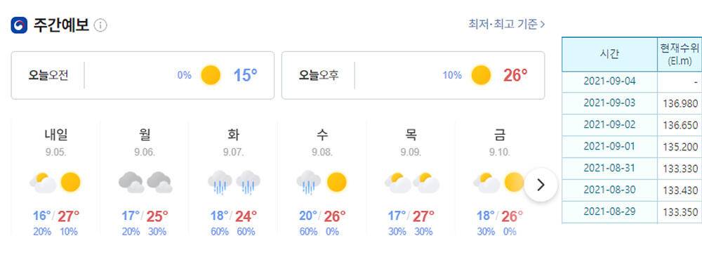 충주호 하천낚시터 4짜 붕어 소식입니다 (조황조행기 - 특파원조황)