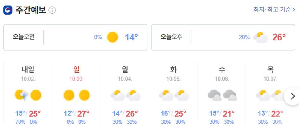 충주호 하천 낚시터 4짜 대물붕어 소식입니다 (조황조행기 - 특파원조황)