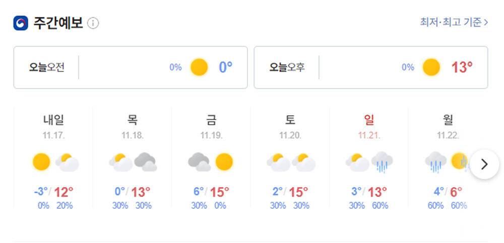 충주호 하천 낚시터 45cm 대물 붕어 소식입니다 (조황조행기 - 특파원조황)