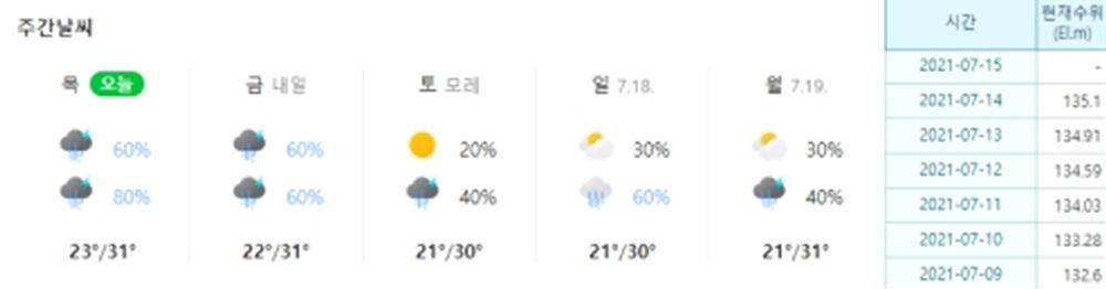 하천 낚시터 4짜와 마릿수 붕어 소식 (조황조행기 - 특파원조황)