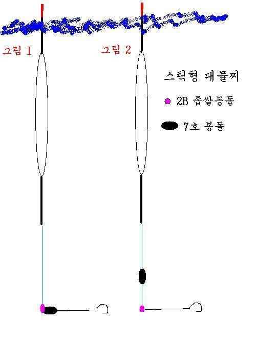 대물채비에 좁쌀봉돌 병행한다면 (월척지식 - 대물낚시)