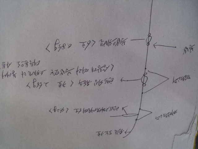 채비그림 참고해서 조언부탁합니다 (월척지식 - 대물낚시)