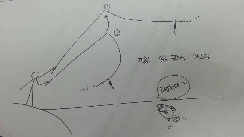 끝없는 앞치기에 대한 고민 (월척지식 - 대물낚시)