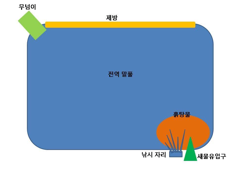상류 흙탕물 자리 낚시 (월척지식 - 대물낚시)