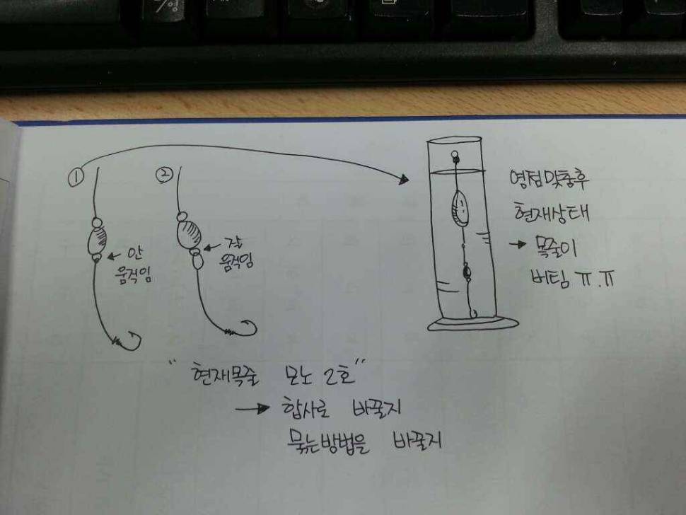 목줄 묶는고리봉돌에서 목줄사이 방법 문의드립니다 (월척지식 - 대물낚시)