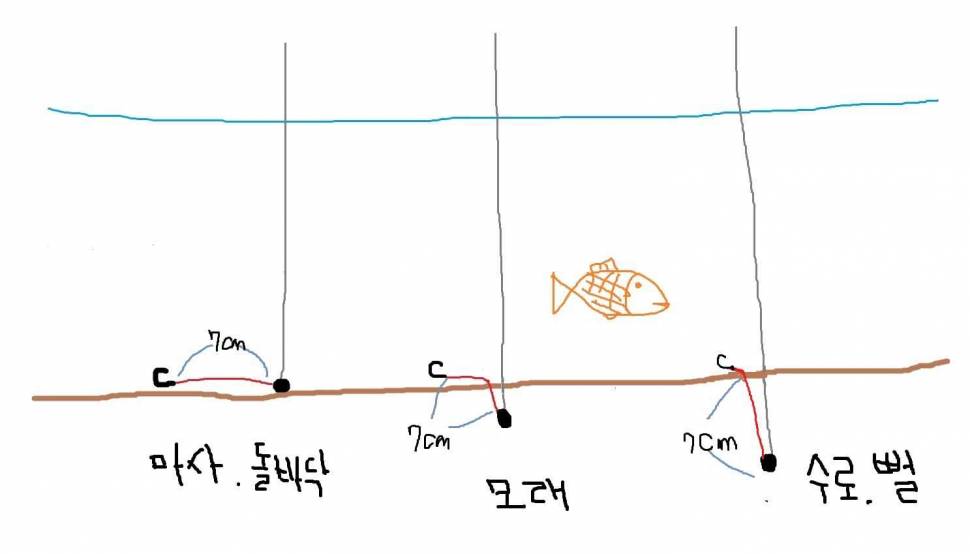 목줄 길이와 종류는 낚시터마다 변해야 하는거 아닌가요 (월척지식 - 대물낚시)