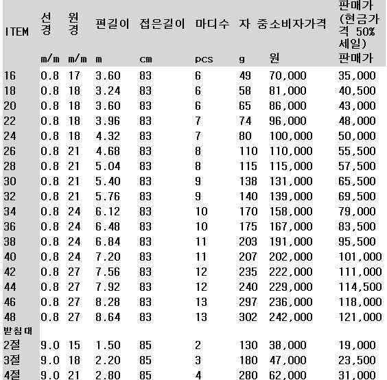 ◐월드플랙스 붕어◐ (낚시용품정보 - 쇼핑몰홍보)
