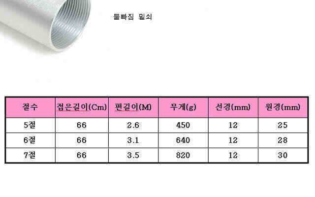특가 은성 수향 받침대 (낚시용품정보 - 쇼핑몰홍보)