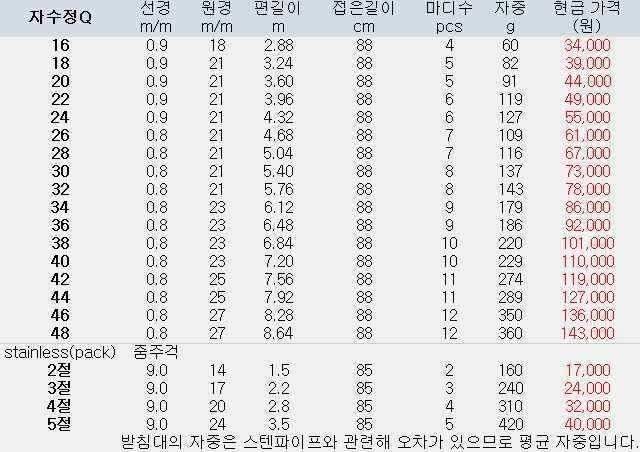 FCC 강원 자수정 Q 최저가 할인행사60 전화문의 15886998 (낚시용품정보 - 쇼핑몰홍보)