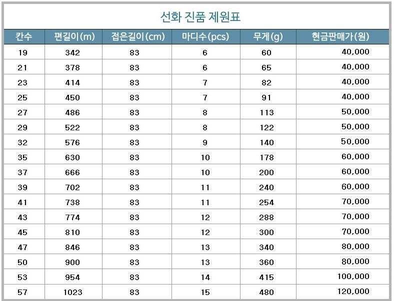 자체제작 선화 진품 낚시대 초경질대 (낚시용품정보 - 쇼핑몰홍보)