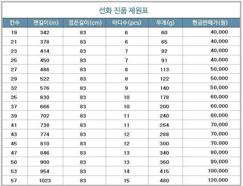 선화 진품 자체제작 초경질 대박낚시대 (낚시용품정보 - 쇼핑몰홍보)