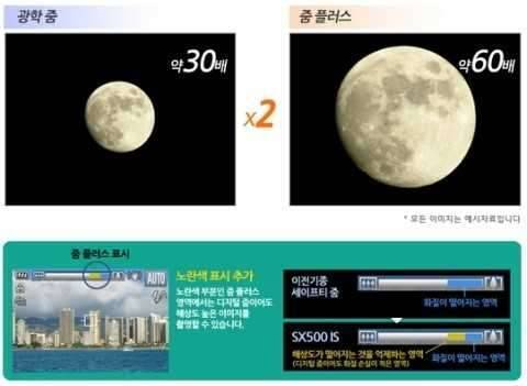 수지카메라 캐논 파워샷 SX500IS 팝니다 (중고장터 - 비낚시용품)