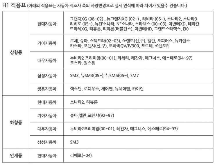 만도 MD100 네비게이션보쉬라이트DZ09스마트워치헤드라이트 (중고장터 - 비낚시용품)
